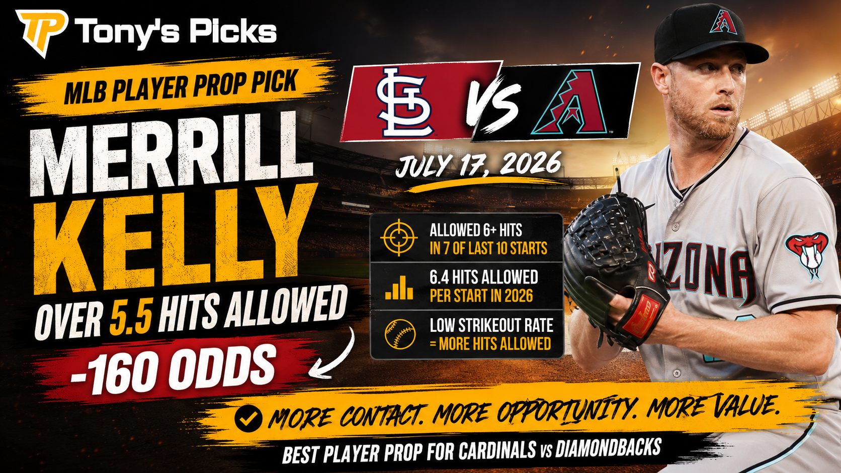 St Louis Cardinals vs Arizona Diamondbacks July 17, 2026: Merrill Kelly featured image