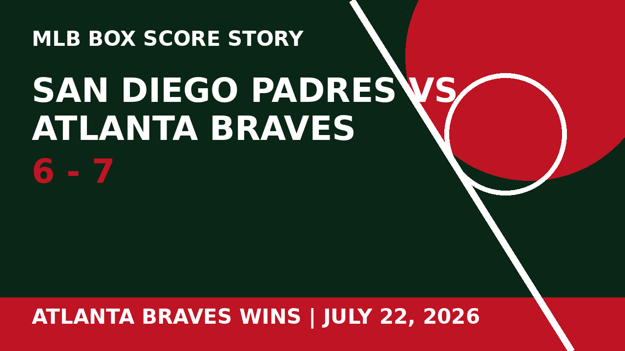 Atlanta Braves Beat San Diego Padres 7-6: MLB Box Score Story and Betting Takeaways Tony's Picks featured image