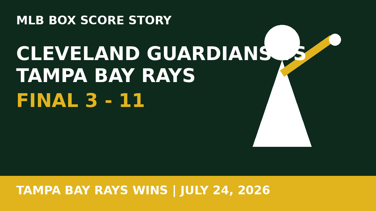 Tampa Bay Rays Beat Cleveland Guardians 11-3: July 24, 2026 MLB Box Score Story Tony's Picks featured image